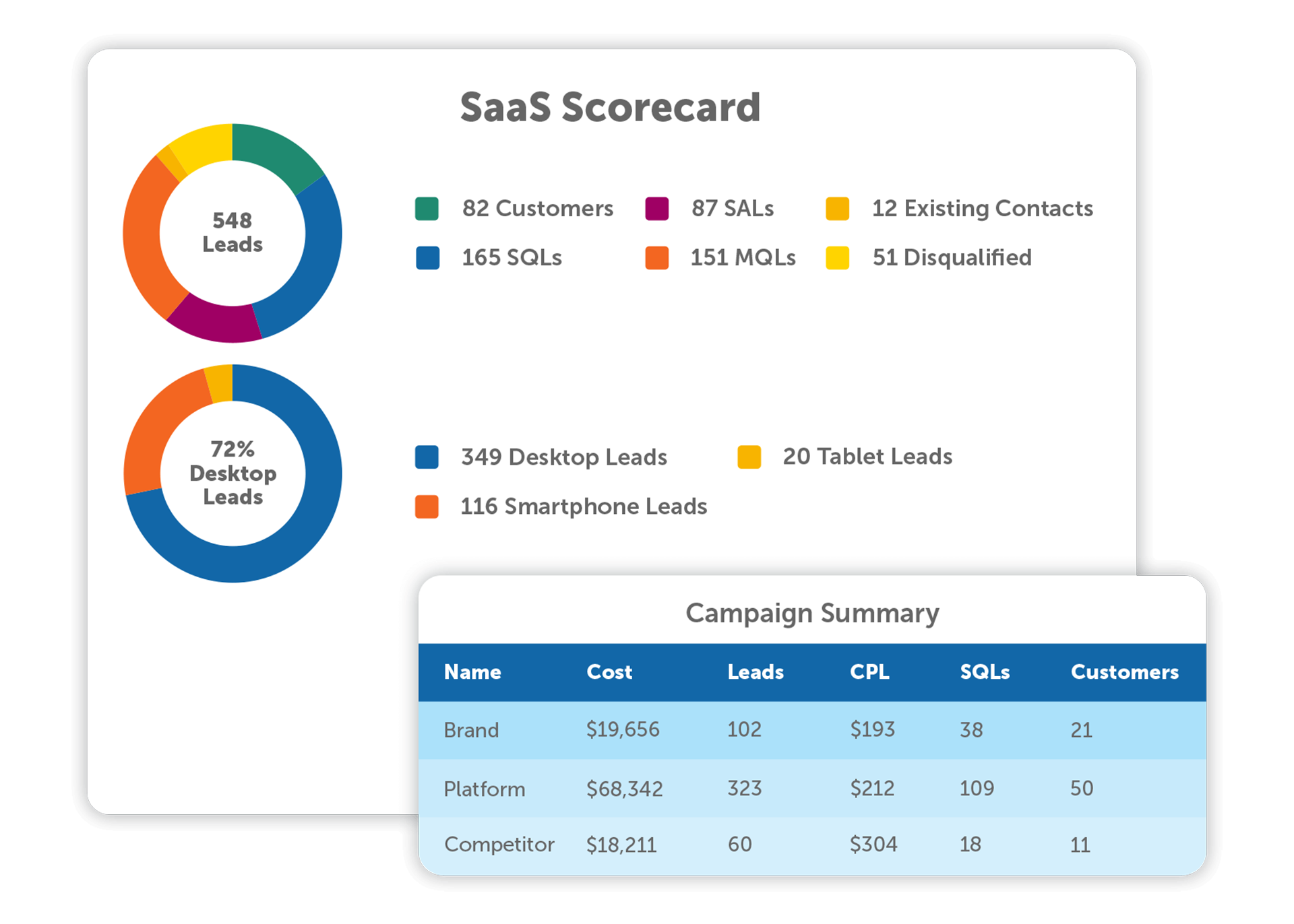 SaaS and Technology marketing SaaS and Technology marketing